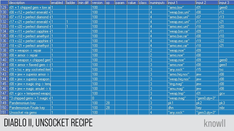 diablo 2 random socket recipe